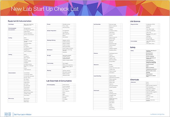 Checklist